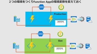 AppSettings
EndpointA: xxx
AppSettings
EndpointB: xxx
 