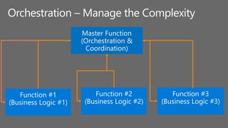 Orchestration – Manage the Complexity
 