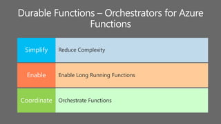 Durable Functions – Orchestrators for Azure
Functions
Reduce ComplexitySimplify
Enable Long Running FunctionsEnable
Orchestrate FunctionsCoordinate
 