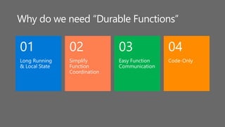 Why do we need “Durable Functions”
Long Running
& Local State
01
Simplify
Function
Coordination
02
Easy Function
Communication
03
Code-Only
04
 