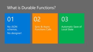 What is Durable Functions?
Automatic Save of
Local State
03
No JSON
schemas,
No designer!
01
Sync & Async
Functions Calls
02
 