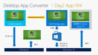 Day2 App-014
Desktop App Converter
インストール
実行 ダウンロード
インストール
公開
実行
 