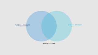 M I X E D R E A L I T Y
D I G I TA L R E A L I T YP H Y S I C A L R E A L I T Y
 