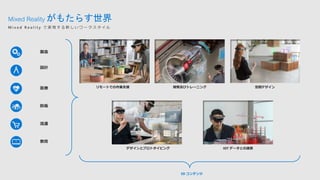 M i x e d R e a l i t y で 実 現 す る 新 し い ワ ー ク ス タ イ ル
Mixed Reality がもたらす世界
製造
設計
医療
防衛
流通
教育
デザインとプロトタイピング
空間デザイン開発及びトレーニング
IOT データとの連携
リモートでの作業支援
3D コンテンツ
 