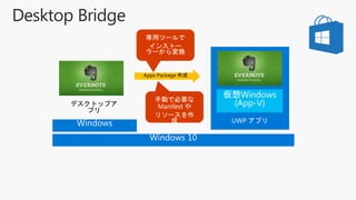 Appx Package 作成
デスクトップア
プリ
 