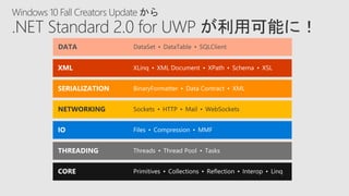 THREADING Threads • Thread Pool • Tasks
IO Files • Compression • MMF
NETWORKING Sockets • HTTP • Mail • WebSockets
DATA DataSet • DataTable • SQLClient
 