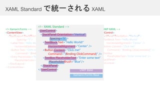 XAML Standard で統一される XAML
<!– Xamarin.Forms -->
<ContentView>
<StackLayout StackOrientation=“Vertical”
Spacing=“5”>
<Label Text=“Hello World!”
HorizontalOptions=“Center” />
<Button Text=“Click me!”
Command=“{Binding ClickCommand}” />
<Entry Placeholder=“Enter some text”
PlaceholderColor=“Blue” />
</StackLayout>
</ContentView>
<!-- UWP XAML -->
<UserControl>
<StackPanel Orientation=“Vertical”>
<TextBlock Text=“Hello World!”
HorizontalAlignment=“Center” />
<Button Content=“Click me!”
Command=“{Binding ClickCommand}” />
<TextBox
PlaceholderText=“Enter some text” />
</StackPanel>
</UserControl>
<!-- XAML Standard -->
<UserControl>
<StackPanel Orientation=“Vertical”
Spacing=“5” >
<TextBlock Text=“Hello World!”
HorizontalAlignment=“Center” />
<Button Content=“Click me!”
Command=“{Binding ClickCommand}” />
<TextBox PlaceholderText=“Enter some text”
PlaceholderBrush=“Blue”/>
</StackPanel>
</UserControl>
 