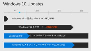 Windows Vista 延長サポート ～2017/4/11
2020/1/14
 
