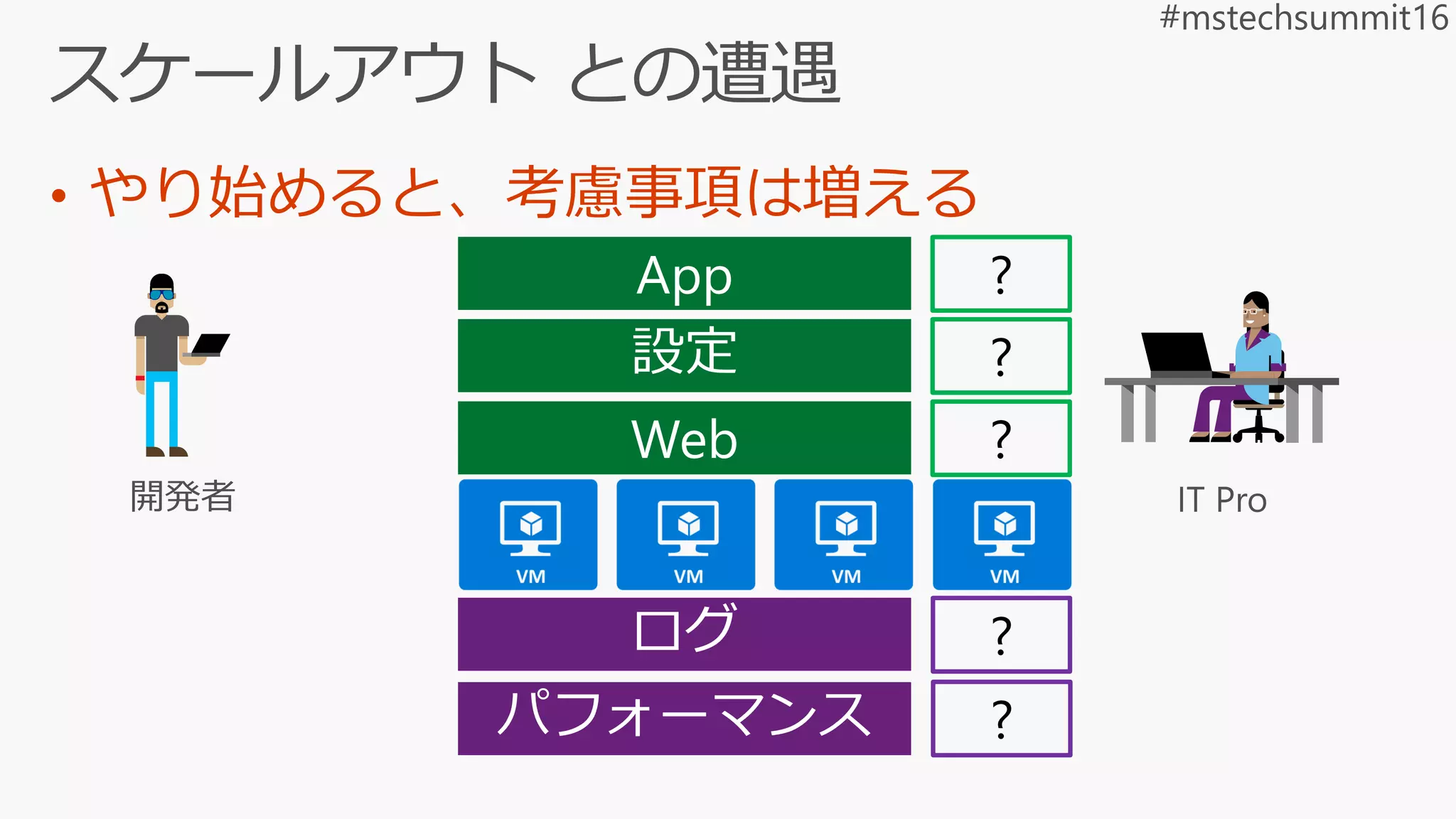 • やり始めると、考慮事項は増える
?
?
?
?
?
 