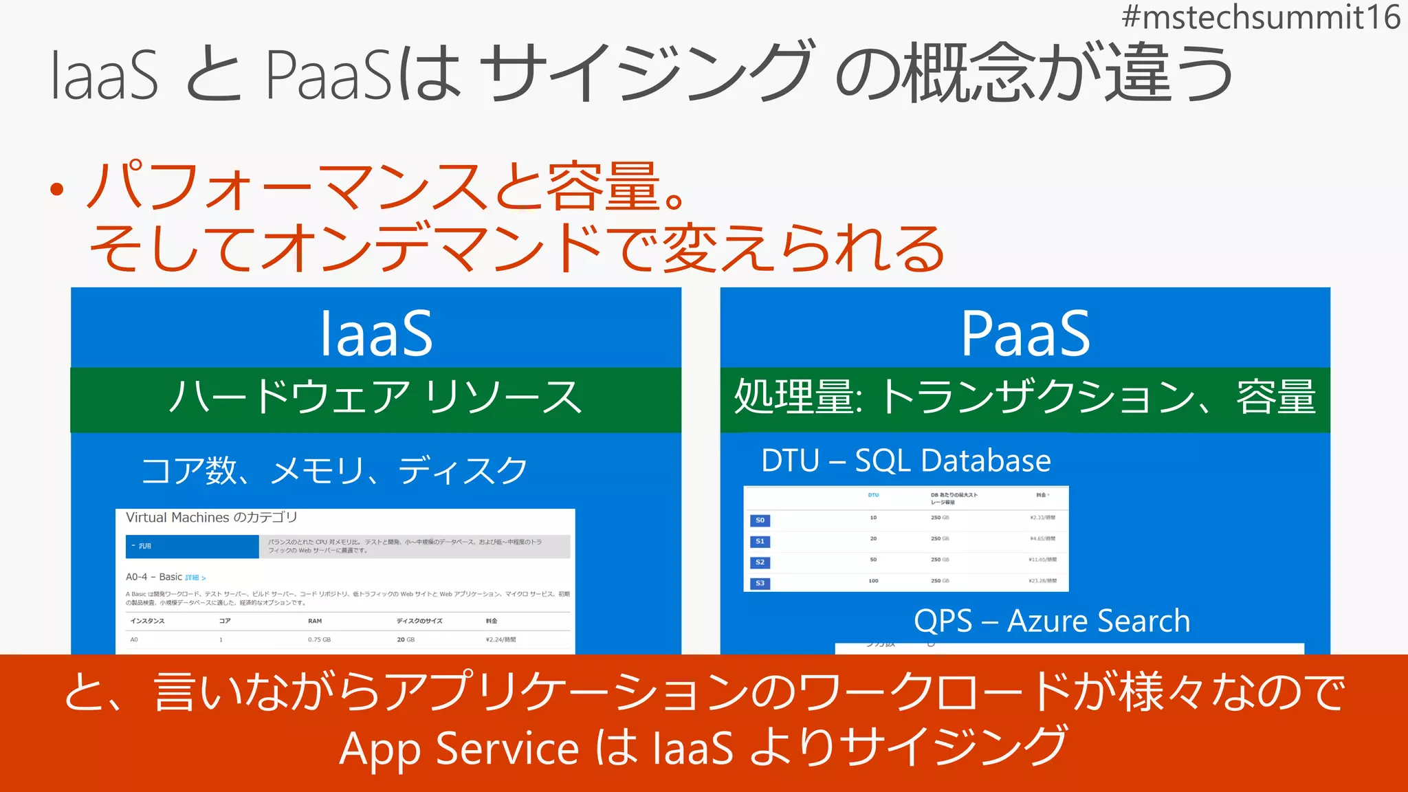 • パフォーマンスと容量。
そしてオンデマンドで変えられる
 