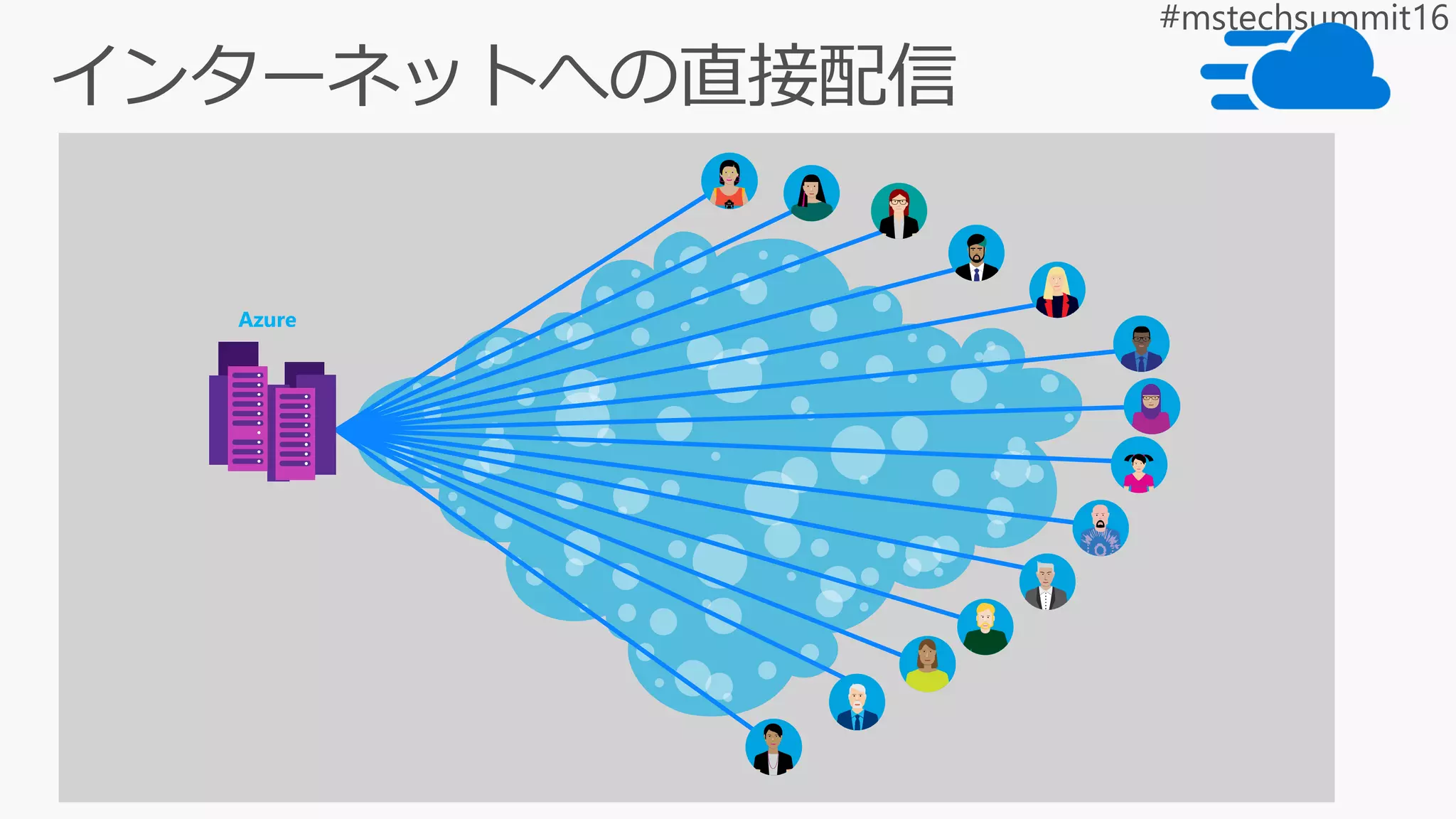インターネットへの直接配信
Azure
 