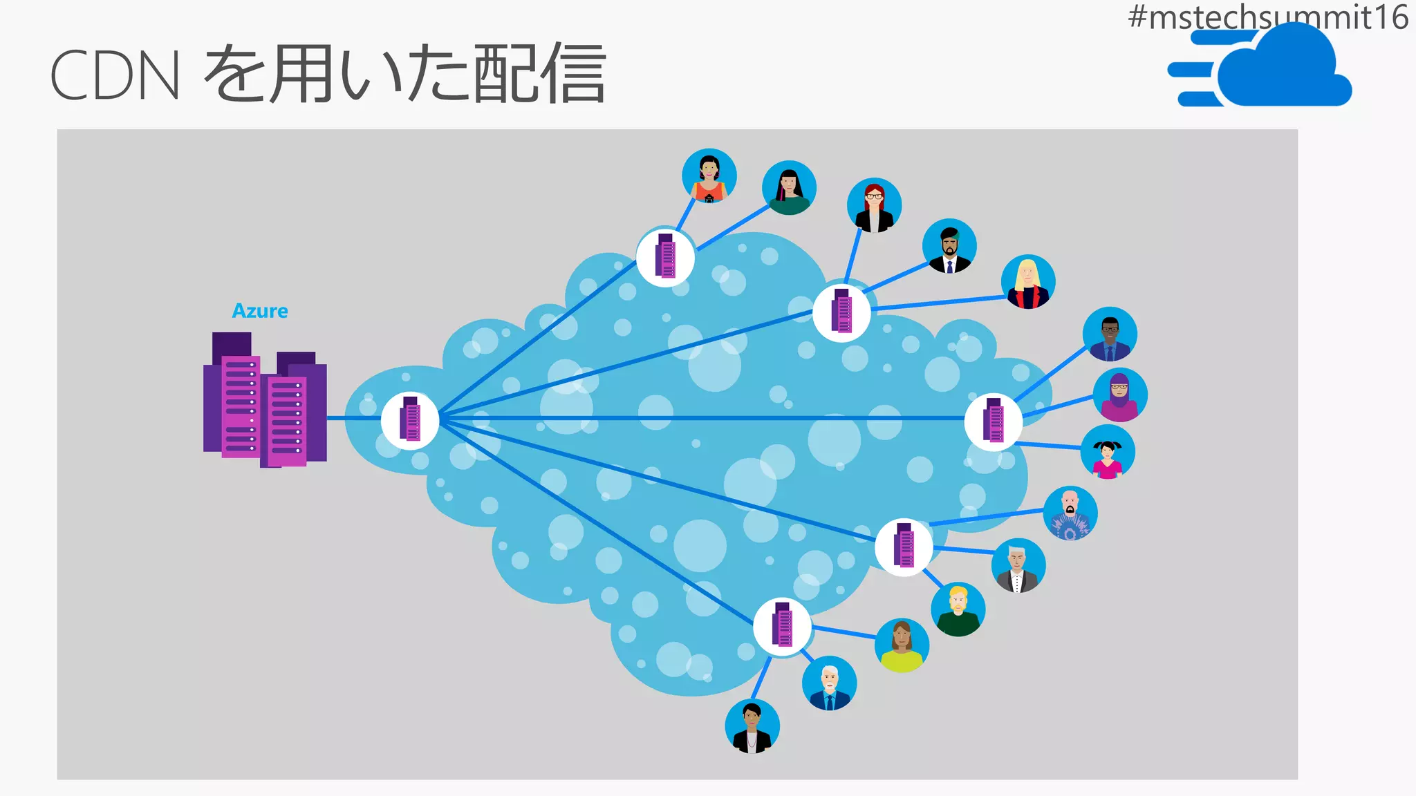 CDN を用いた配信
Azure
 