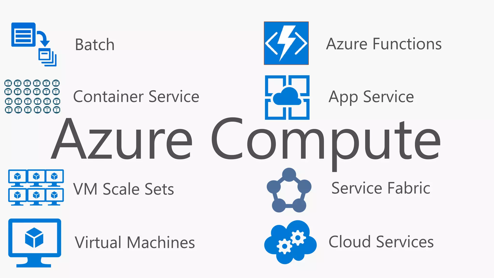 Azure Compute
Container Service
VM Scale Sets
Virtual Machines
Batch
App Service
Service Fabric
Cloud Services
Azure Functions
 