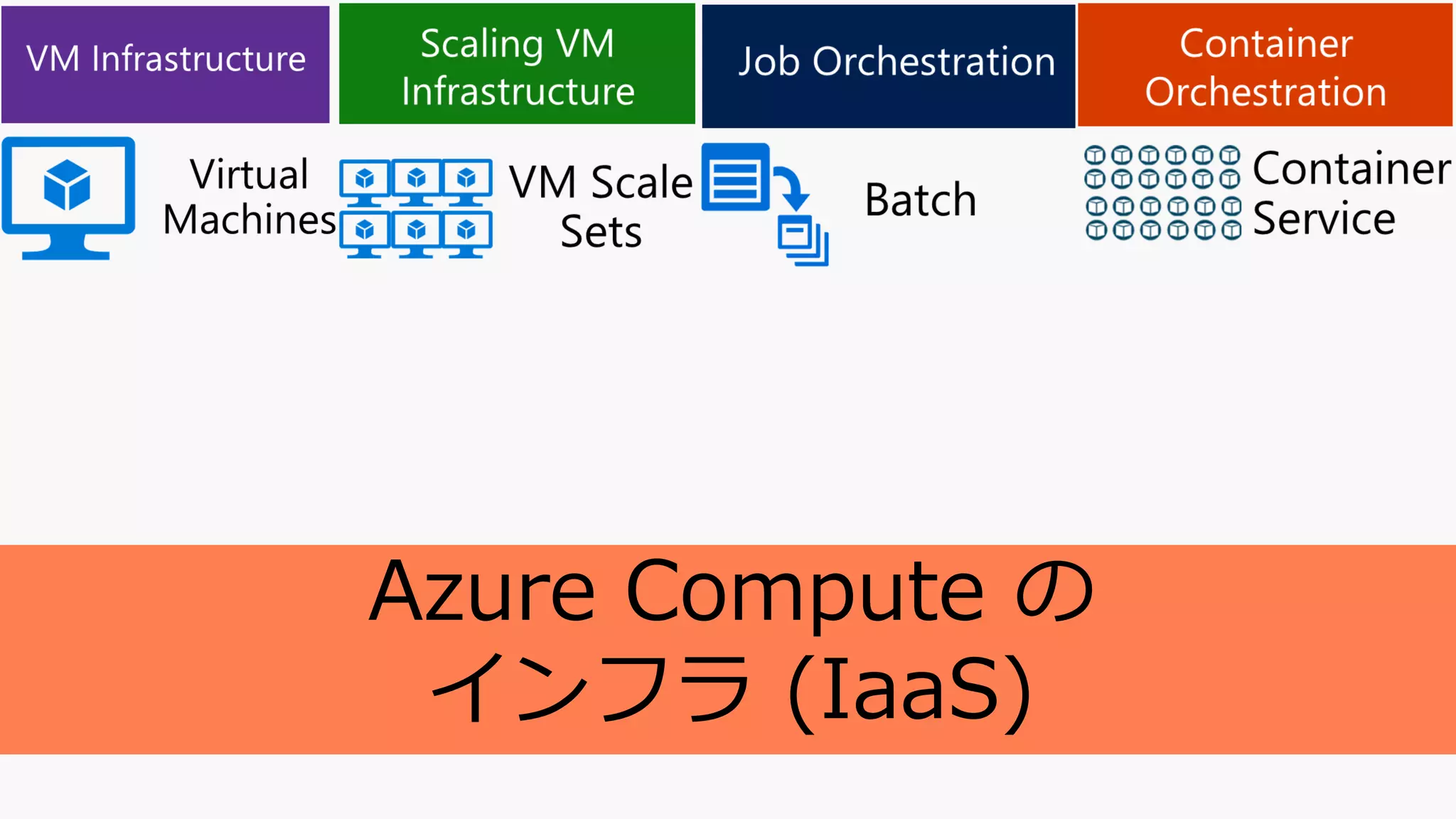 Azure Compute の
インフラ (IaaS)
 