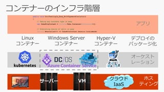 饦
IaaS
Dev
`
`
ǥץ
ѥå`
Linux
ƥʩ`
Windows Server
ƥʩ`
Hyper-V
ƥʩ`
ץ
 