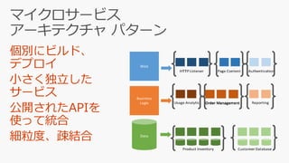 App012 linux java_ˤ⌝!_azure_service_fabric_