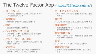 https://12factor.net/ja/
?
?
?
?
?
?
?
?
?
?
?
?
 