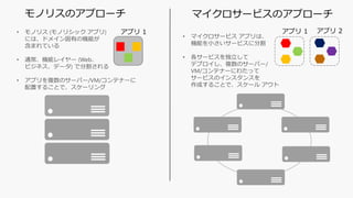 ΥꥹΥץ` ޥ`ӥΥץ`
? ޥ`ӥ ץϡ
CܤС`ӥ˷ָ
? `ӥ
ǥץ}Υ`Щ`/
VM/ƥʩ`ˤ錄ä
`ӥΥ󥹥󥹤
ɤ뤳Ȥǡ` 
? Υꥹ (Υꥷå ץ)
ˤϡɥᥤФΙCܤ
ޤƤ
? ͨCܥ쥤` (Web
ӥͥǩ`) Ƿָ
? ץ}Υ`Щ`/VM/ƥʩ`
ä뤳Ȥǡ`
ץ 1 ץ 2ץ 1
 