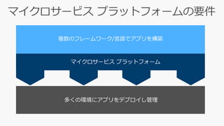 App012 linux java_ˤ⌝!_azure_service_fabric_