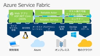 Azure Υ饦ɥץߥ_kh
 
