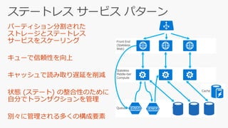 Queues Storage
Ʃ`ȥ쥹 `ӥ ѥ`
Front End
(Stateless
Web)
Stateless
Middle-tier
Compute
Cache
Load Balancer
 