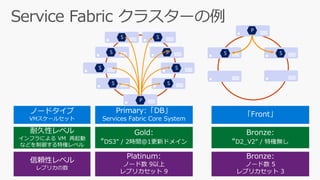 App012 linux java_ˤ⌝!_azure_service_fabric_