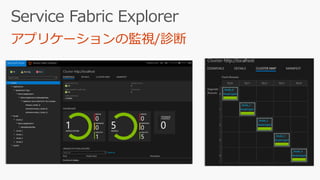 App012 linux java_ˤ⌝!_azure_service_fabric_