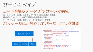 <ServiceManifest Name="QueueService" Version="1.0">
<ServiceTypes>
<StatefulServiceType ServiceTypeName=QueueServiceType
HasPersistedState="true" />
</ServiceTypes>
<CodePackage Name="Code" Version="1.0">
<EntryPoint>
<ExeHost>
<Program>ServiceHost.exe</Program>
</ExeHost>
</EntryPoint>
</CodePackage>
<ConfigPackage Name="Config" Version="1.0" />
<DataPackage Name="Data" Version="1.0" />
</ServiceManifest>
 