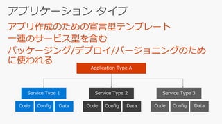 App012 linux java_ˤ⌝!_azure_service_fabric_