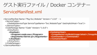 <ServiceManifest Name="Pkg-Svc.Website" Version="1.0.0" >
<ServiceTypes>
<StatelessServiceType ServiceTypeName="Svc.WebsiteType" UseImplicitHost="true"/>
</ServiceTypes>
<CodePackage Name="Code" Version="1.0.0">
<EntryPoint>
<ExeHost>
<Program>node.exe</Program>
<Arguments>Server.js</Arguments>
</ExeHost>
</EntryPoint>
</CodePackage>
</ServiceManifest>
<ContainerHost>
<ImageName>myNodeImage:latest</ImageNa
<Commands></Commands>
</ContainerHost>
 