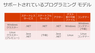 Ʃ`ȥ쥹
`ӥ
Ʃ`ȥե
`ӥ
`

gп
ե
ƥʩ`
Windows
饹`
.NET .NET .NET Windows
Windows
ƥʩ`
()
Linux
饹`
(ץӥ`)
Java
.NET
()
Java
.NET
Linux
Linux
ƥʩ`
 