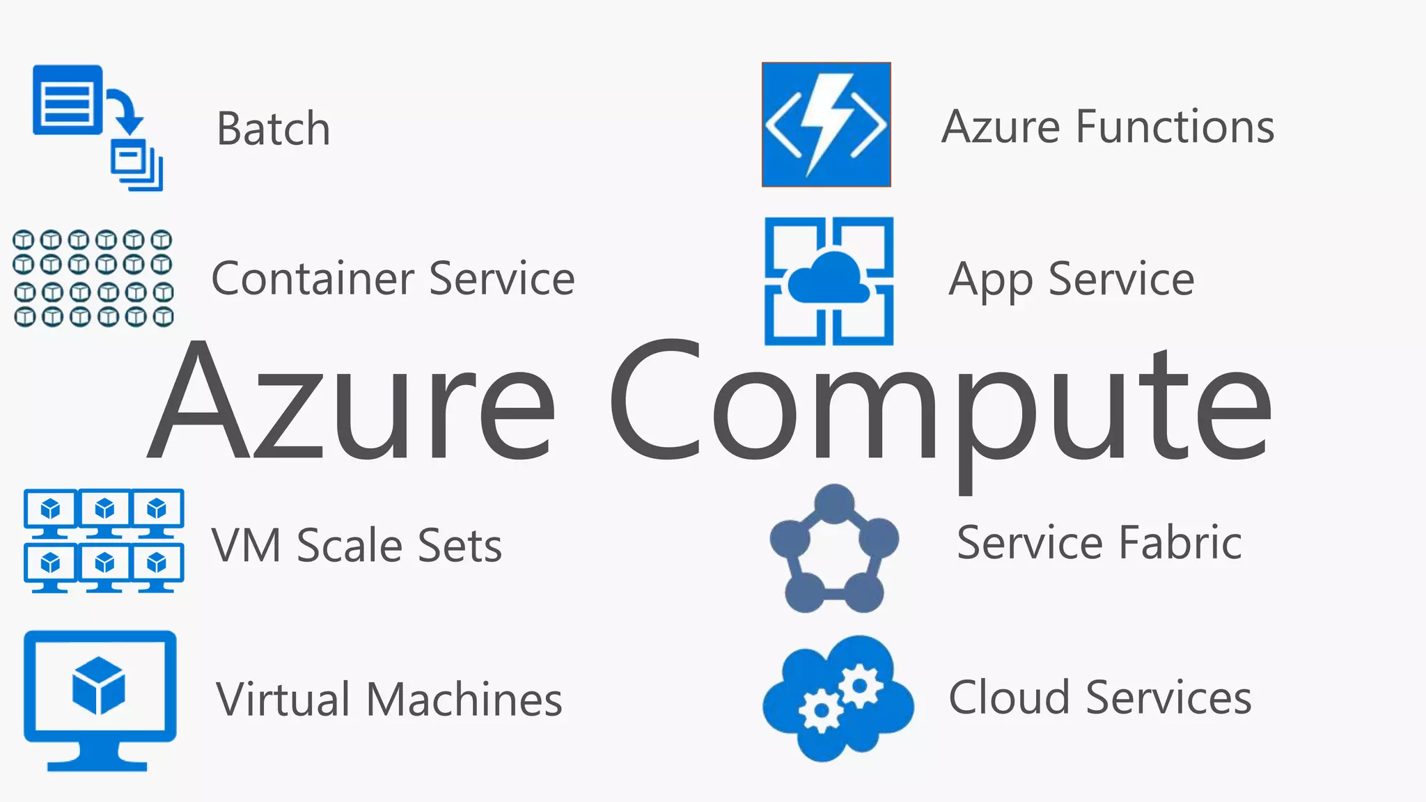 Azure Compute
Container Service
VM Scale Sets
Virtual Machines
Batch
App Service
Service Fabric
Cloud Services
Azure Functions
 
