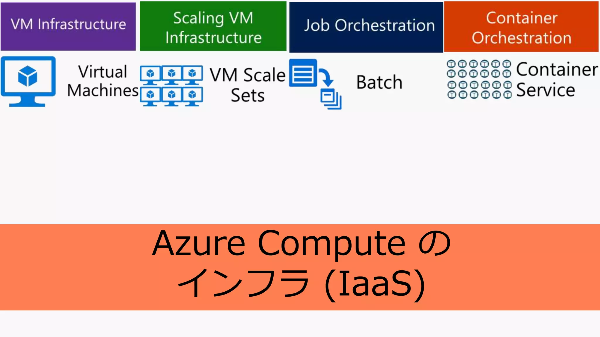 Azure Compute の
インフラ (IaaS)
 