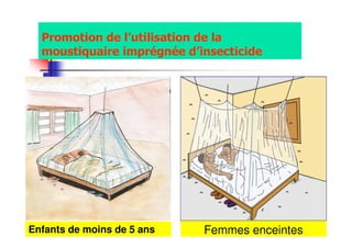 Promotion de l’utilisation de la
moustiquaire imprégnée d’insecticide
Enfants de moins de 5 ans Femmes enceintes
 