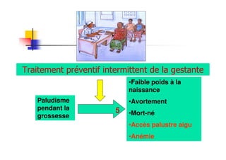 Paludisme
pendant la
grossesse
•Faible poids à la
naissance
•Avortement
•Mort-né
•Accès palustre aigu
•Anémie
5
Traitement préventif intermittent de la gestante
 