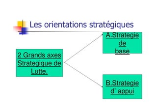 Les orientations stratégiques
Deux axes strate
de lutte
A.Strategie
de
base
B.Strategie
d’ appui
2 Grands axes
Strategique de
Lutte.
 