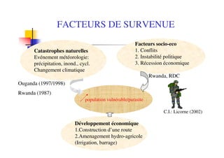 population vulnérable/parasite
Facteurs socio-eco
1. Conflits
2. Instabilité politique
3. Récession économique
Développement économique
1.Construction d’une route
2.Amenagement hydro-agricole
(Irrigation, barrage)
FACTEURS DE SURVENUE
Rwanda, RDC
Ouganda (1997/1998)
Rwanda (1987)
C.I.: Licorne (2002)
Catastrophes naturelles
Evénement météorologie:
précipitation, inond., cycl.
Changement climatique
 