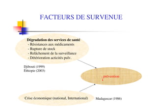 Dégradation des services de santé
- Résistances aux médicaments
- Rupture de stock
- Relâchement de la surveillance
- Détérioration acticités pulv.
prévention
Crise économique (national, International)
FACTEURS DE SURVENUE
Djibouti (1999)
Éthiopie (2003)
Madagascar (1986)
 