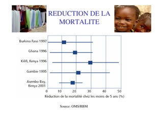 REDUCTION DE LA
  MORTALITE




  Source: OMS/RBM
 