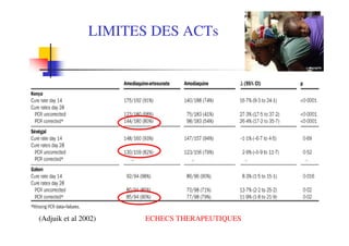 LIMITES DES ACTs




(Adjuik et al 2002)    ECHECS THERAPEUTIQUES
 