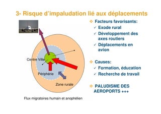 3- Risque d’impaludation lié aux déplacements
                                               Facteurs favorisants:
                                                Exode rural
                                                Développement des
                                                axes routiers
                                                Déplacements en
                                                avion

        Centre Ville
                                               Causes:
                                                Formation, éducation
               Périphérie                       Recherche de travail

                            Zone rurale
                                               PALUDISME DES
                                               AEROPORTS +++
       Flux migratoires humain et anophélien
11
 