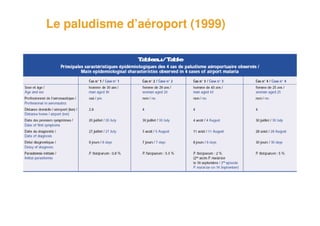 Le paludisme d’aéroport (1999)




25
 