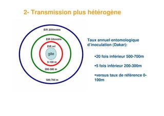 2- Transmission plus hétérogène



                        Taux annuel entomologique
                        d’inoculation (Dakar):

                            20 fois inférieur 500-700m

                            5 fois inférieur 200-300m

                            versus taux de référence 0-
                           100m




8
 