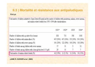 10
II.3 ) Mortalité et résistance aux antipaludiques
Kenya
(JANE R. ZUCKER et al ; 2003)
 