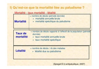 3
I) Qu’est-ce que la mortalité liée au paludisme ?
Mortalité
Taux de
mortalité
Létalité
= nombre de décès (période donnée)
mortalité annuelle brute
mortalité spécifique du paludisme
= nombre de décès rapporté à l’effectif de la population (période
donnée)
taux mortalité annuelle brute
taux mortalité spécifique
= nombre de décès / nb des malades
létalité due au paludisme
Mortalité - taux mortalité - létalité
(Spiegel:D.U.antipaludique, 2007)
 