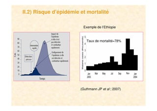 8
II.2) Risque d’épidémie et mortalité
(Guthmann JP et al ; 2007)
Exemple de l’Ethiopie
Taux de mortalité=78%
 