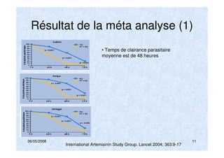 06/05/2008 11
Résultat de la méta analyse (1)
• Temps de clairance parasitaire
moyenne est de 48 heures
International Artemisinin Study Group. Lancet 2004; 363:9-17
 