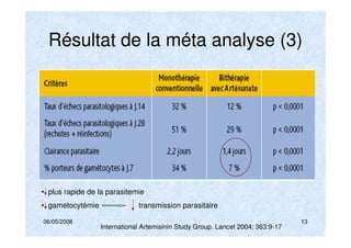 06/05/2008 13
Résultat de la méta analyse (3)
• plus rapide de la parasitemie
• gametocytémie transmission parasitaire
International Artemisinin Study Group. Lancet 2004; 363:9-17
 