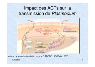 06/05/2008 9
Impact des ACTs sur la
transmission de Plasmodium
Malaria cycle and antimalarial drugs M S TROBEL. IFMT déc. 2005
 