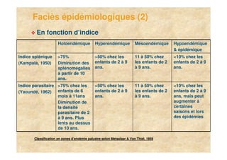 Faciès épidémiologiques (2)
        En fonction d’indice
                      Holoendémique          Hyperendémique            Mésoendémique      Hypoendémique
                                                                                          & épidémique
Indice splénique      >75%                   >50% chez les             11 à 50% chez      <10% chez les
(Kampala, 1950)       Diminution des         enfants de 2 à 9          les enfants de 2   enfants de 2 à 9
                      splénomégalies         ans.                      à 9 ans.           ans.
                      à partir de 10
                      ans.
Indice parasitaire >75% chez les             >50% chez les             11 à 50% chez      <10% chez les
(Yaoundé, 1962)    enfants de 6              enfants de 2 à 9          les enfants de 2   enfants de 2 à 9
                   mois à 11ans              ans.                      à 9 ans.           ans, mais peut
                   Diminution de                                                          augmenter à
                   la densité                                                             certaines
                   parasitaire de 2                                                       saisons et lors
                   à 9 ans. Plus                                                          des épidémies
                   lents au dessus
                   de 10 ans.

       Classification en zones d’endémie palustre selon Metsalaar & Van Thiel, 1959

5
 